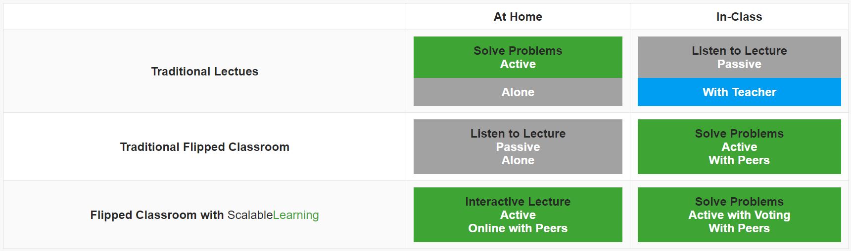 Collaborative Learning in a Digital Age (#ONL181) – eduToolkit